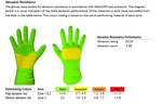 Gants Cuir Speed Air C1