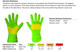 Gants Cuir Speed Air C1